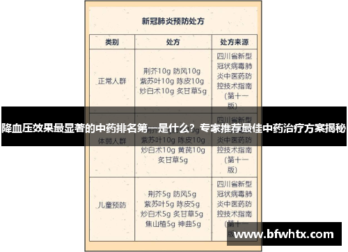 降血压效果最显著的中药排名第一是什么？专家推荐最佳中药治疗方案揭秘
